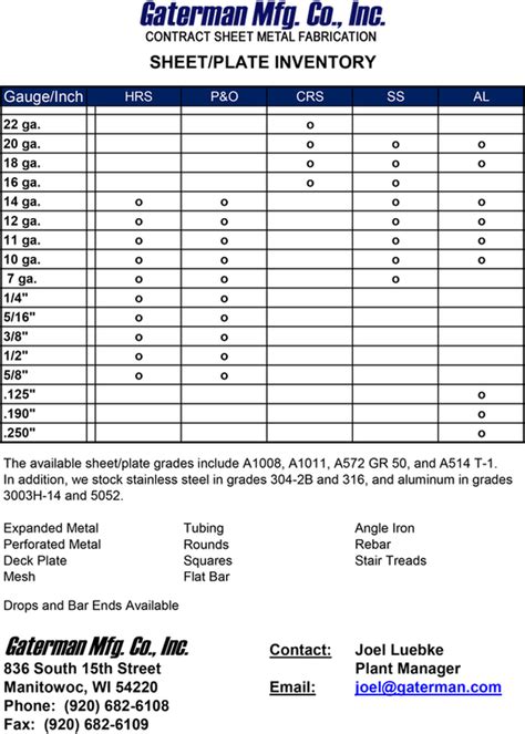 precious metals inventory sheet|multi bullion inventory sheet.